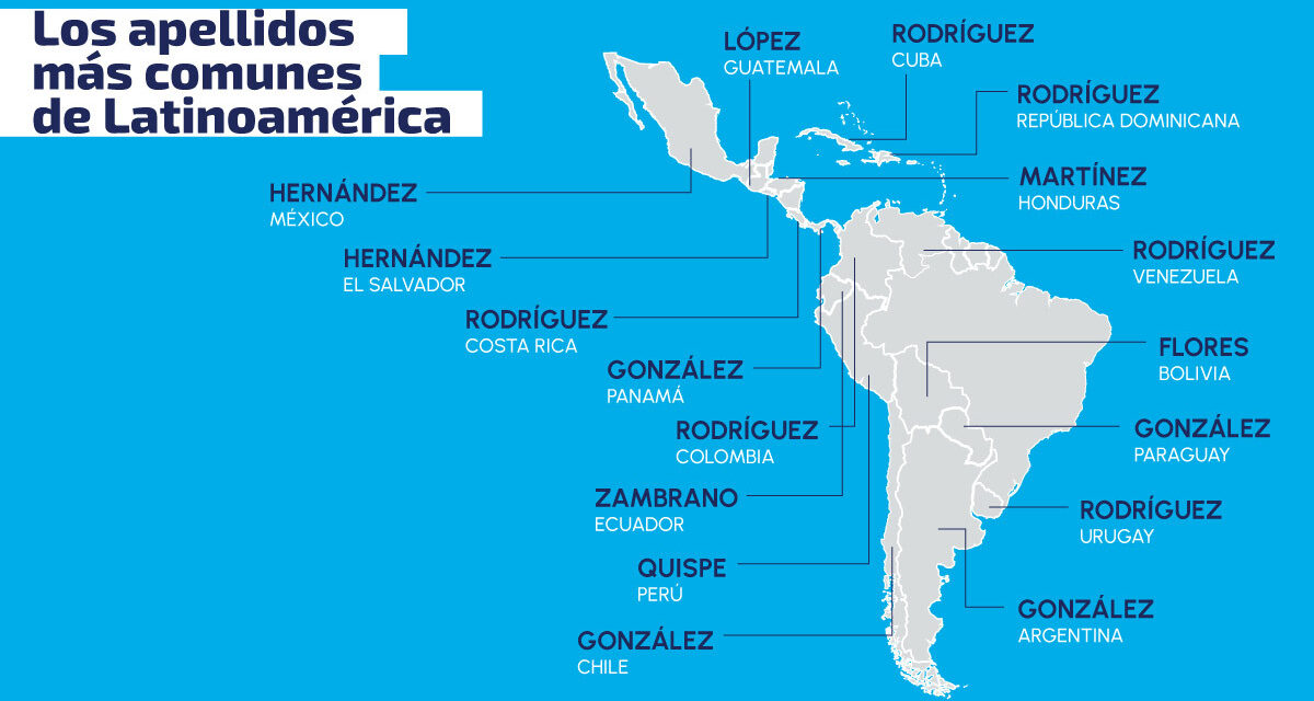 Los apellidos más comunes de Latinoamérica