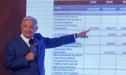 AMLO dice que dejará “finanzas sanas” para que Sheinbaum no pida prestado al FMI o al BM
