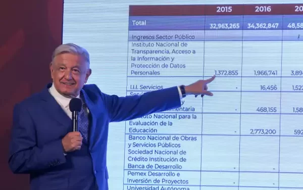 AMLO dice que dejará “finanzas sanas” para que Sheinbaum no pida prestado al FMI o al BM