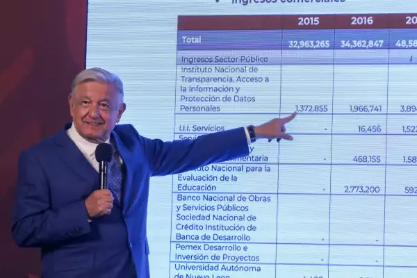 AMLO dice que dejará “finanzas sanas” para que Sheinbaum no pida prestado al FMI o al BM