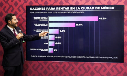 Inmuebles de la CDMX en Airbn solo podrán ser rentados por seis meses