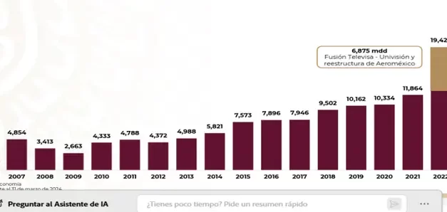 Baja del PIB en el 4T del 2024 está lejos de una recesión: analistas