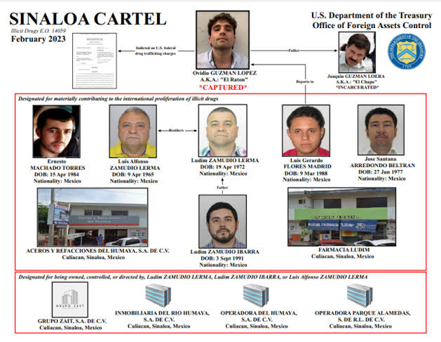 A dos días del ‘Día de la Liberación’, EU sanciona empresas ligadas al Cártel de Sinaloa
