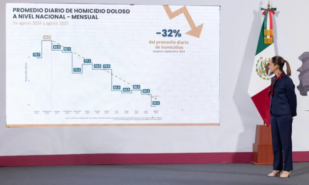 A un año del Gobierno de Shienbaum, homicidio doloso ha bajado 32%
