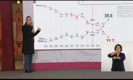 Mas clase media, menos pobres: Sheinbaum