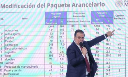 Presenta Ebrard Paquete Arancelario con el que busca proteger 350 mil empleos