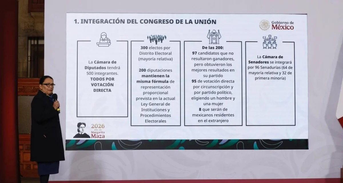 Adiós a los ‘pluris’; Sheinbaum envía propuesta de Reforma Electoral
