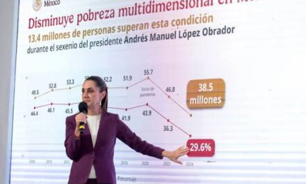 México reduce pobreza laboral… mientras la canasta básica aprieta