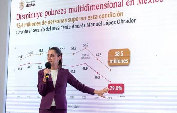 México reduce pobreza laboral… mientras la canasta básica aprieta